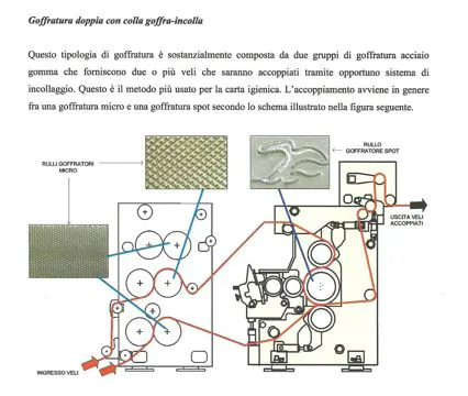 DIFFERENT TYPES OF EMBOSSING ON TOILET PAPER