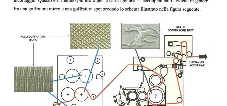 DIFFERENT TYPES OF EMBOSSING ON TOILET PAPER